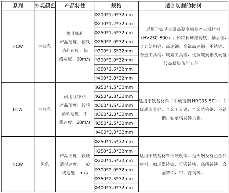 金相切割片.jpg